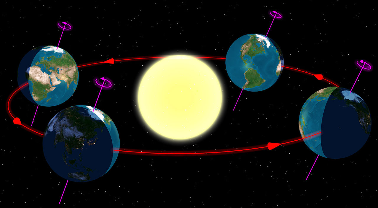 fact about earth orbit